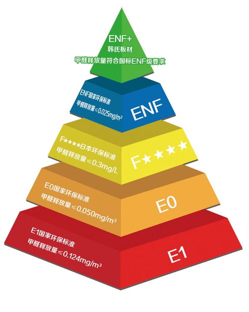 央視曝光網(wǎng)購(gòu)桌子甲醛超標(biāo)6倍 韓氏板材提醒用戶居家空間健康環(huán)保問(wèn)題不容忽視