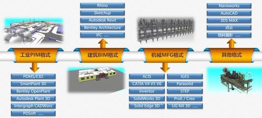 淺談國內(nèi)外3D模型審查軟件的設(shè)計與制作（上篇）