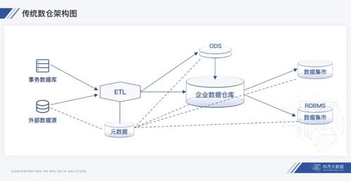 湖倉一體 數(shù)據(jù)處理新范式下的燈塔，驅(qū)動(dòng)數(shù)倉與數(shù)據(jù)湖架構(gòu)融合演進(jìn)